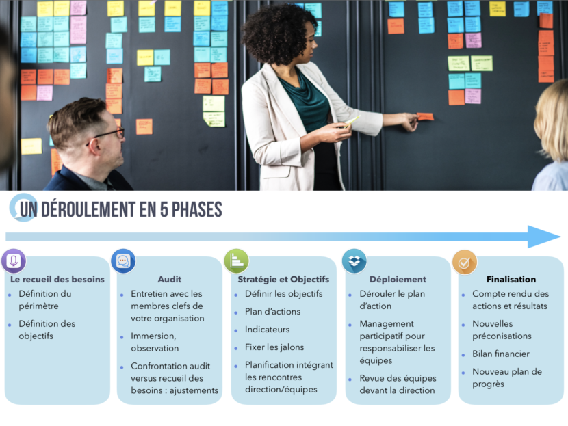 Consilia 5 Phases